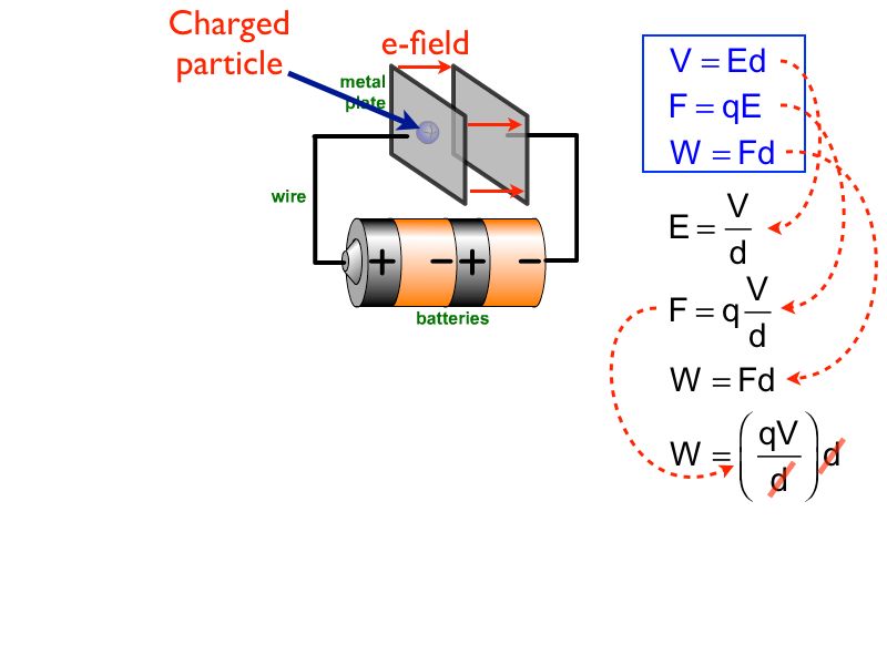 01 AP Capacitance 01.004-007